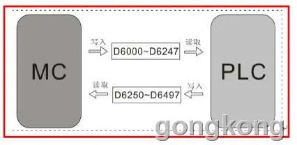 PLC与CAN控制器通讯，原理、应用及实践