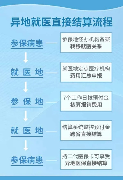 异地医保怎么报？全面解析报销流程与注意事项