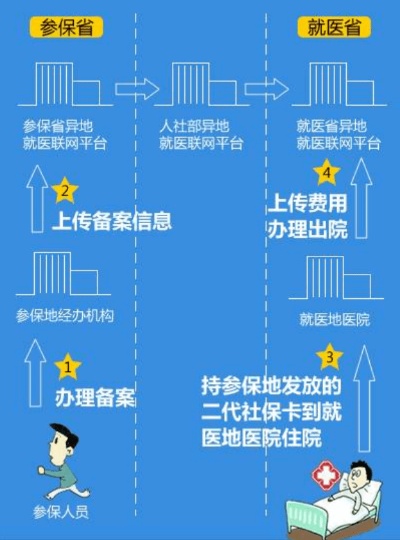 异地医保怎么报？全面解析报销流程与注意事项