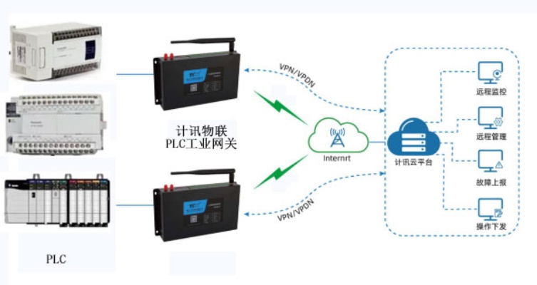 抚州汇川PLC控制器，智能控制技术在工业领域的应用与发展