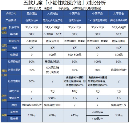 孩子的医保怎么交？