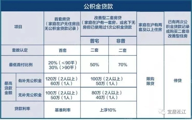 公积金贷款买房全攻略，如何最大限度地利用你的公积金