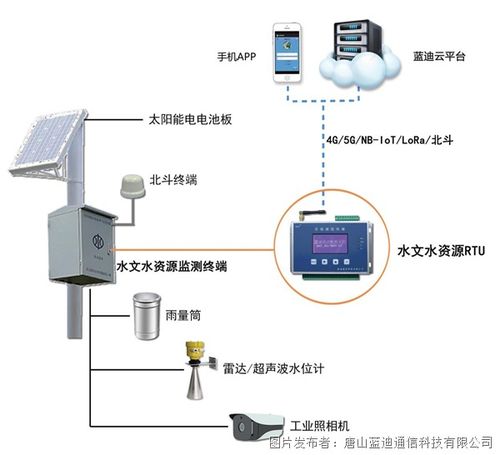 水利水文水质监测，守护水资源的安全与可持续发展