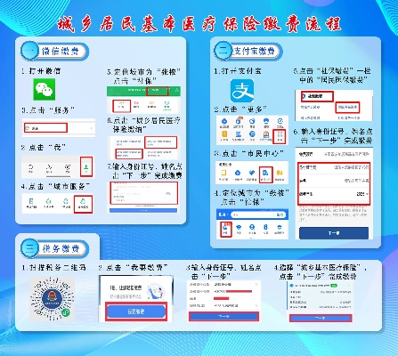 城镇医保怎么缴费？详解缴费流程与注意事项