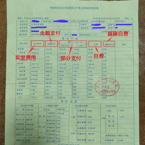 公司医保怎么报销？详解报销流程与注意事项