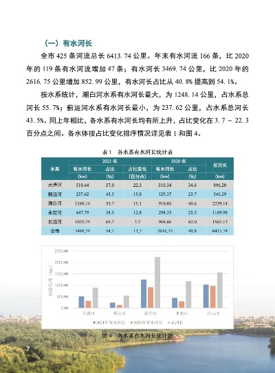 生态补水水文监测总结报告