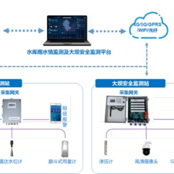 水库大坝水文气象监测