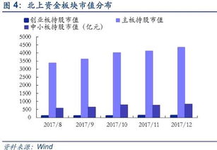 药材投资，如何选择高收益的药材项目？