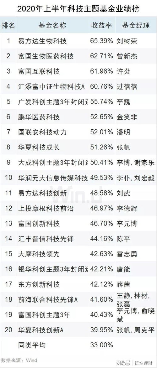 药材投资，如何选择高收益的药材项目？