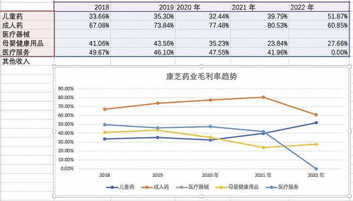 药材投资，如何选择高收益的药材项目？