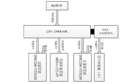 运动控制器与PLC的关系，一体化控制系统的关键组成部分