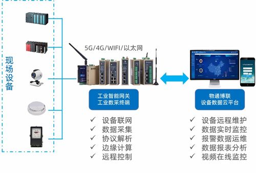 深入探讨，消防PLC控制器接线图的关键要素与操作步骤