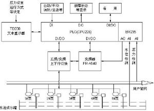 深入探讨，消防PLC控制器接线图的关键要素与操作步骤