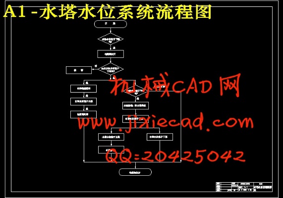 水塔水位PLC自动控制器在水利工程中的应用及发展