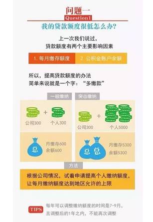 掌握住房公积金，实用指南与策略