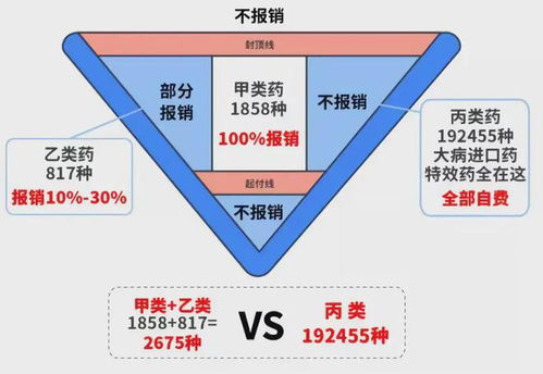 沈阳医保怎么报销？详解报销流程与注意事项