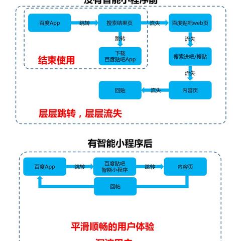 百度小程序案例，打造高效、智能的小程序解决方案