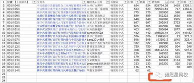 掌握关键词优化的艺术，以附近的网站为例，如何有效地按天提升排名