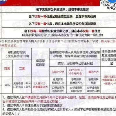 住房公积金还款全攻略，了解政策、选择方式、合理规划，让你轻松还清房贷