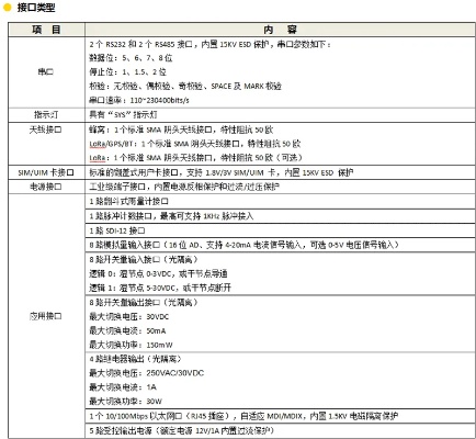 海康威视水文监测报价及解决方案