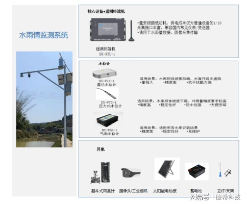 海康威视水文监测报价及解决方案