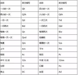 无人水文监测仪英文简称，UWMS