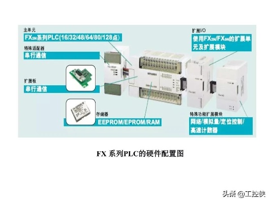 PLC控制器的三维模型，原理、应用与未来发展