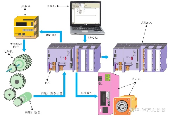 PLC控制器的三维模型，原理、应用与未来发展