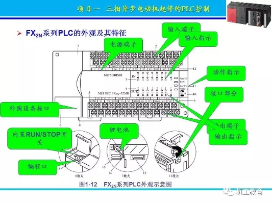 PLC控制器的三维模型，原理、应用与未来发展