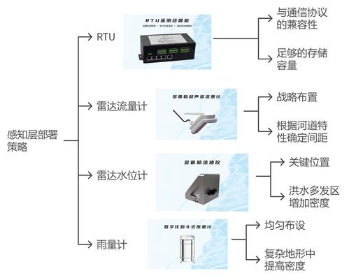 水文数据在线监测仪原理