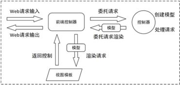 水文数据在线监测仪原理