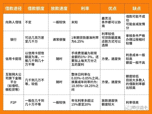 诚意赊额度怎么套出来？金融老手教你3招破解取现流程