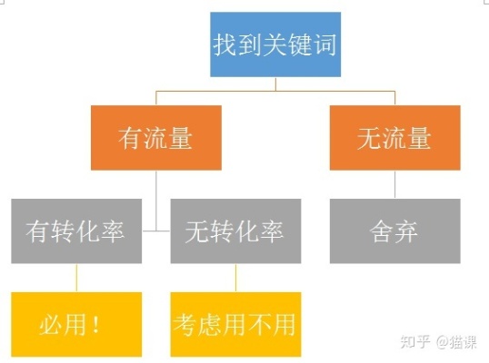 南漳县专业关键词优化价格，如何选择合适的优化服务？