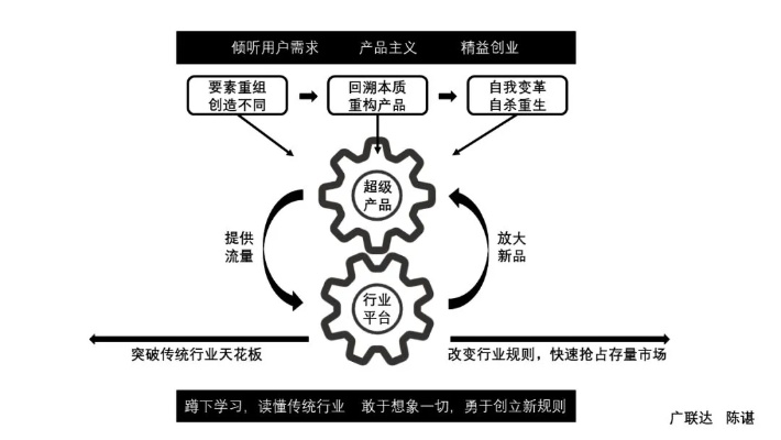 优化企业经营模式，关键词策略与实践