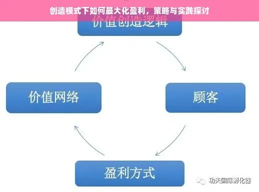 优化企业经营模式，关键词策略与实践