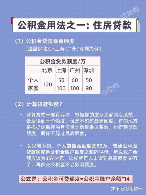 公积金余额怎么用？详解公积金的各种用途与注意事项