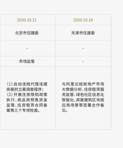 公积金余额怎么用？详解公积金的各种用途与注意事项