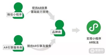 微信小程序如何链接商城？一键创建专属商城，轻松实现线上线下融合