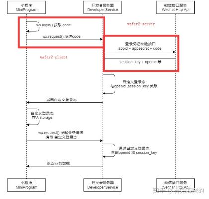 MPVue百度小程序，实现高效开发与数据可视化