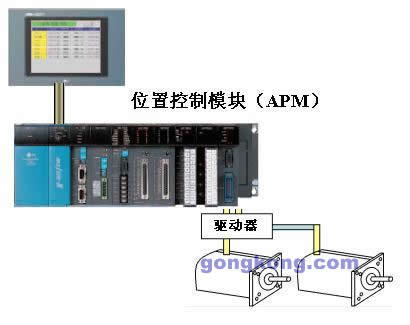 汽车控制器为何不用PLC?深入探讨控制系统的多元化选择