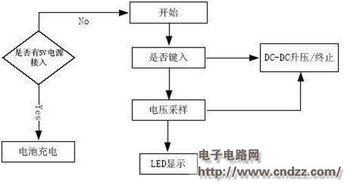 掌握单片机与PLC的结合之道，打造高效智能化控制系统