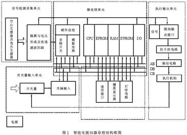 掌握单片机与PLC的结合之道，打造高效智能化控制系统