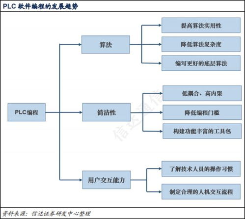 掌握单片机与PLC的结合之道，打造高效智能化控制系统