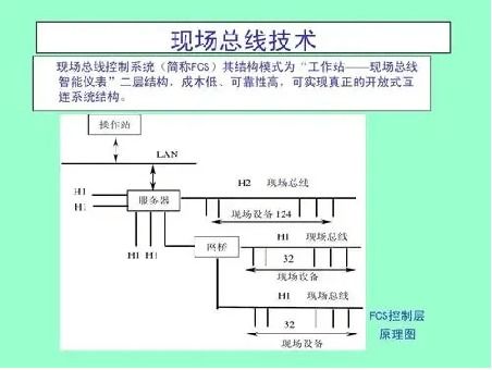 掌握单片机与PLC的结合之道，打造高效智能化控制系统