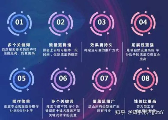 重庆关键词优化排名攻略，提升网站曝光度与吸引力的实用技巧