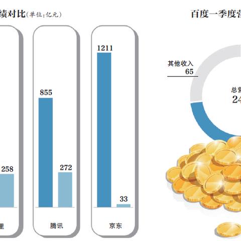 百度小程序分发，重新定义小程序的价值与优势