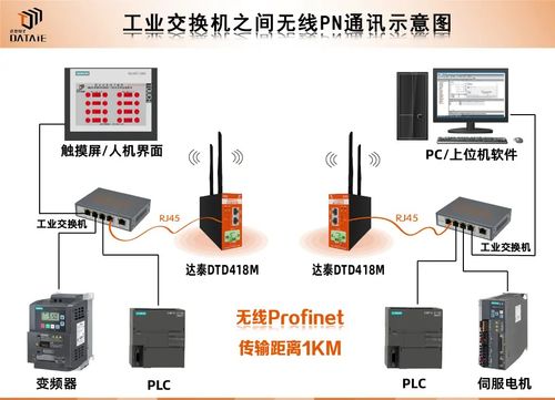 PLC与控制器连接不上的故障排查与解决方法