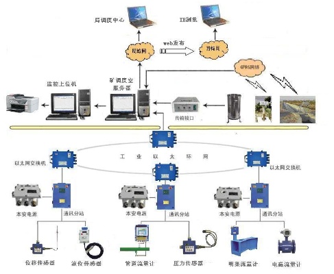 矿用本安型水文监测分站，技术创新与安全保障