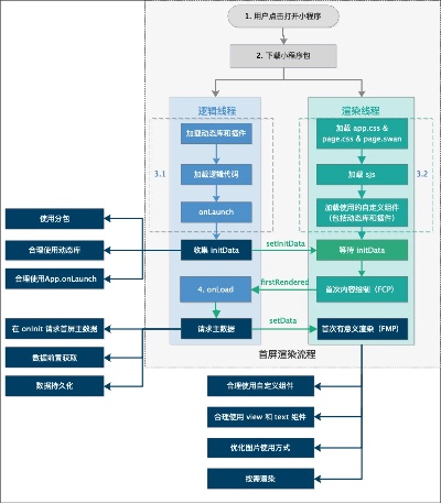 百度小程序内核，构建高效、稳定、可扩展的小程序生态系统