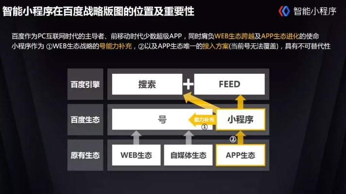 百度小程序内核，构建高效、稳定、可扩展的小程序生态系统